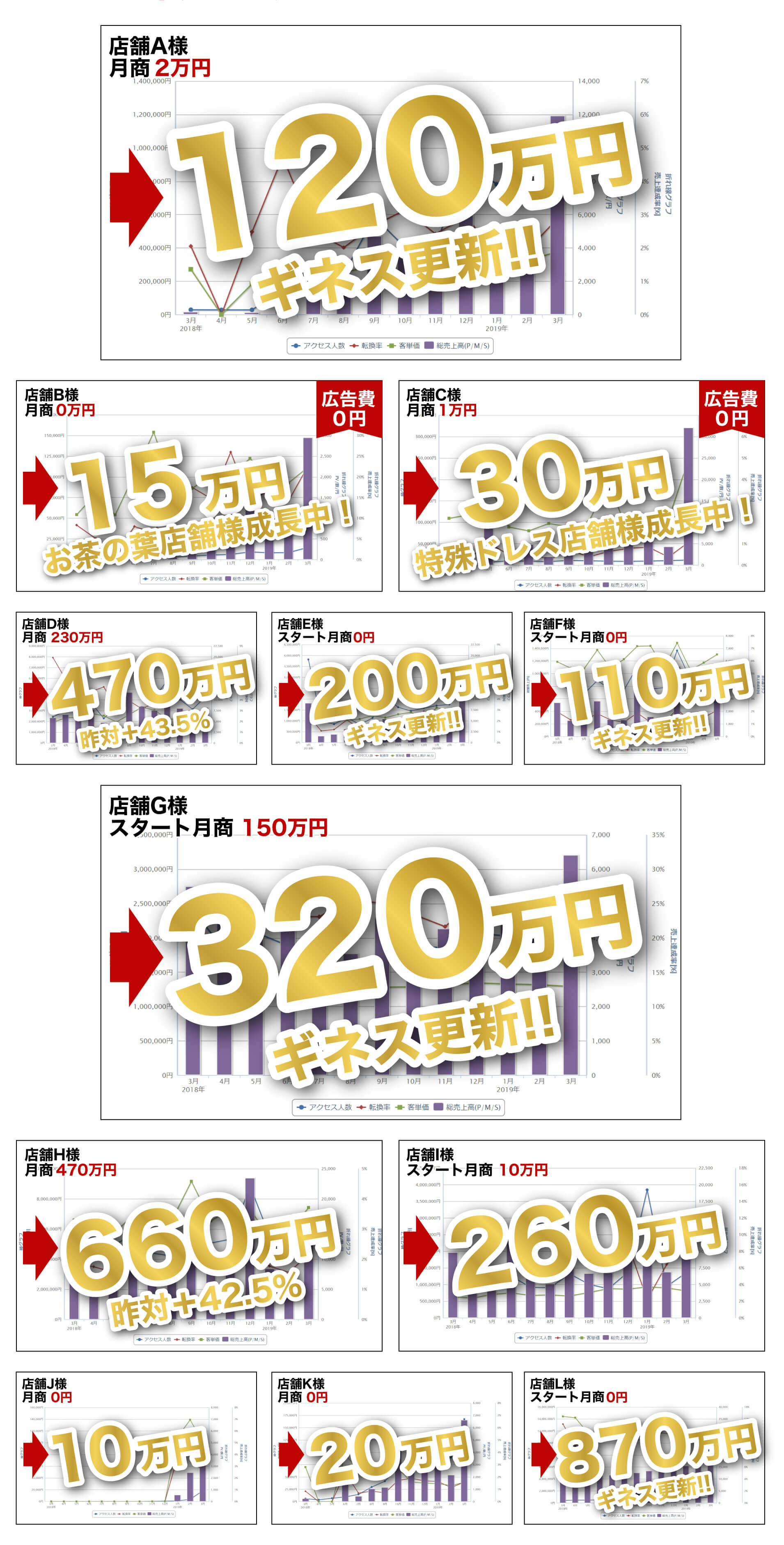 RSC楽天コンサルティング店舗様成功事例